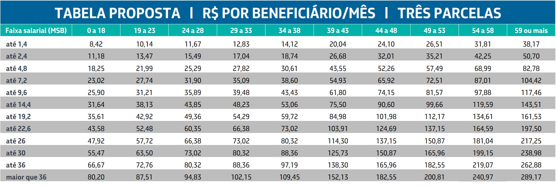PrimeiraPropostaEquacionamento2020.jpg