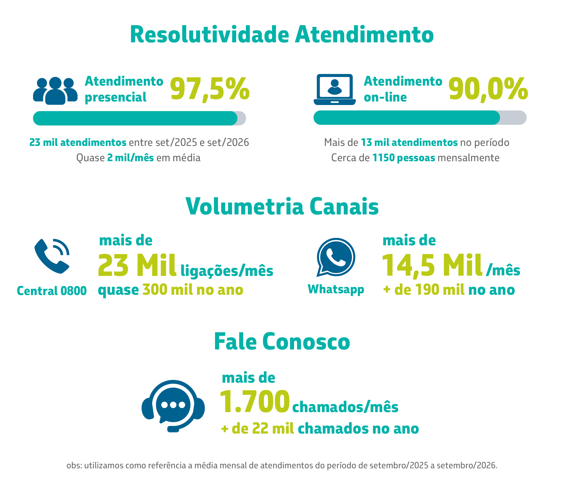 INFOGRAFICO_ATENDIMENTO_CANAIS.png