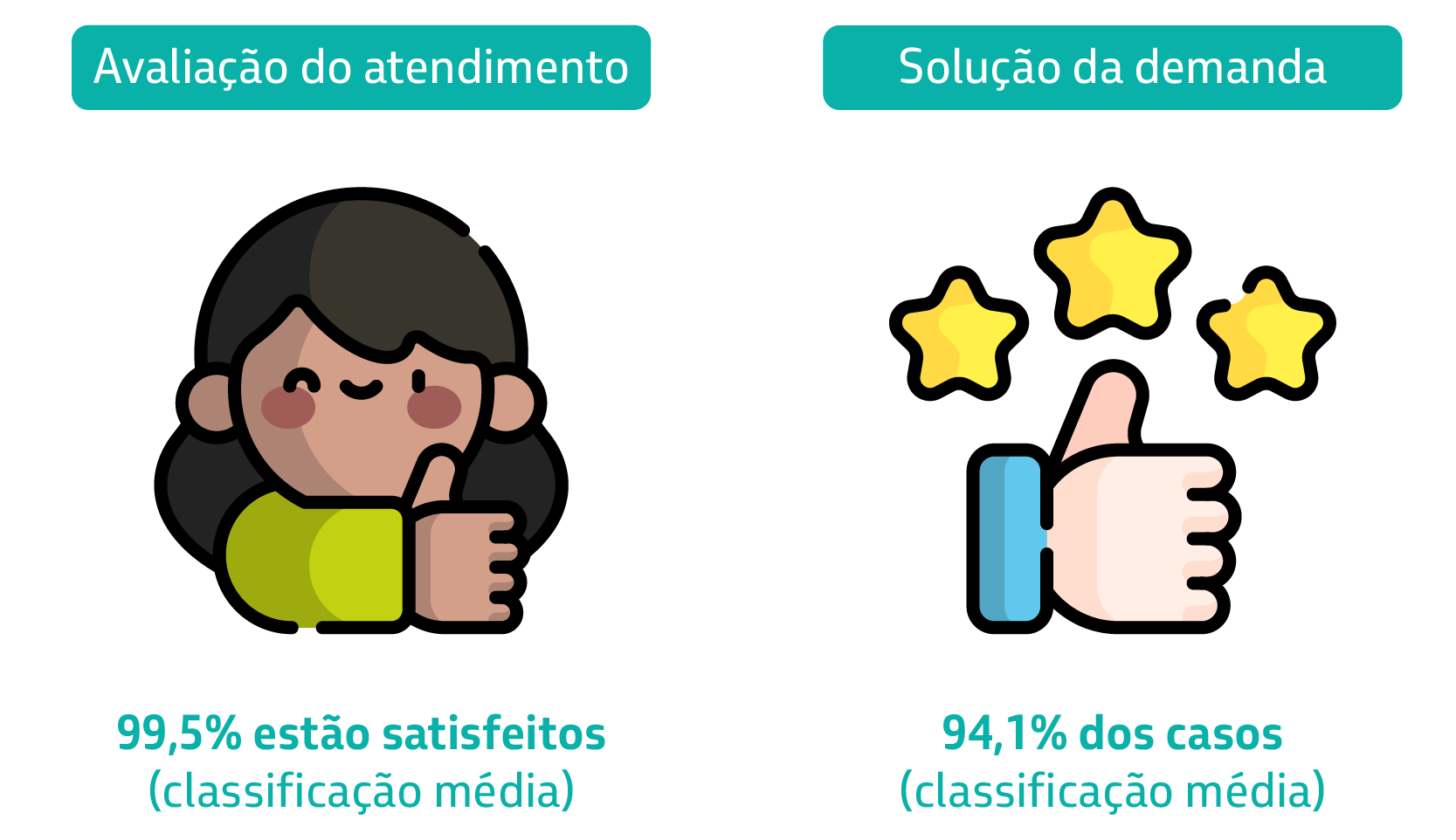 resultadospostosfixos1.png
