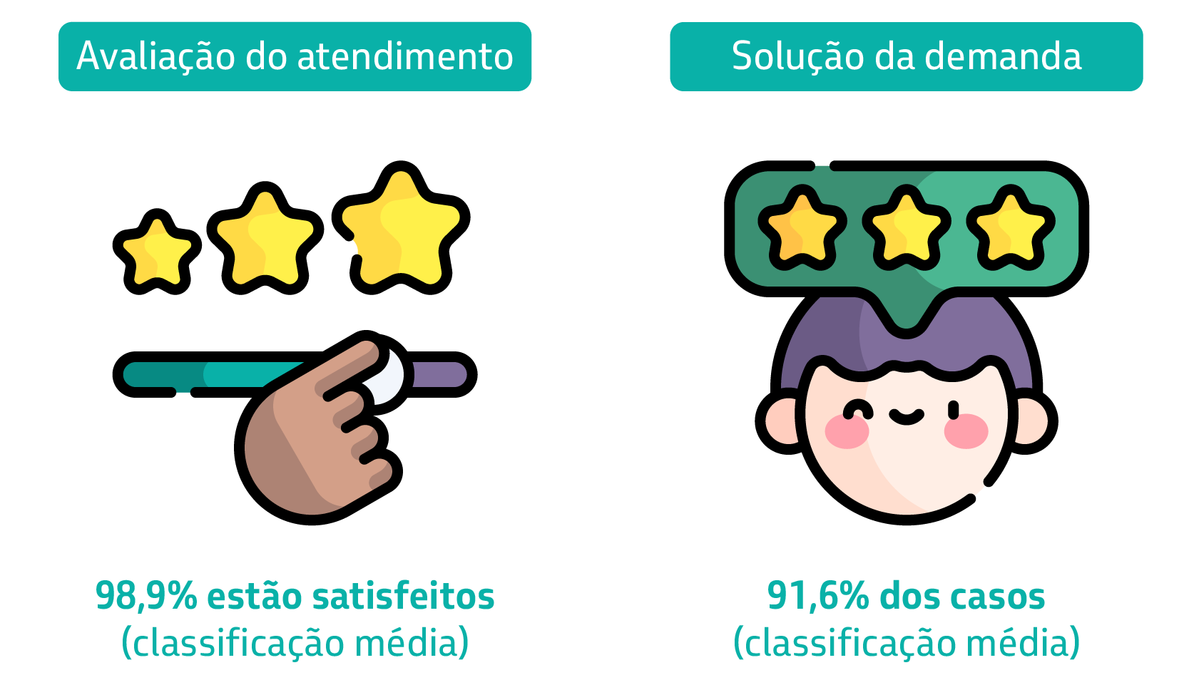 resultadospostosfixos2.png