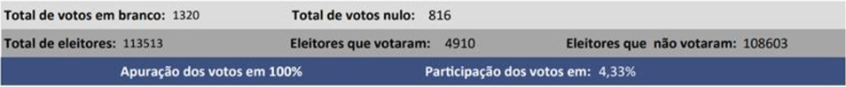 print_brancos_nulos.jpg