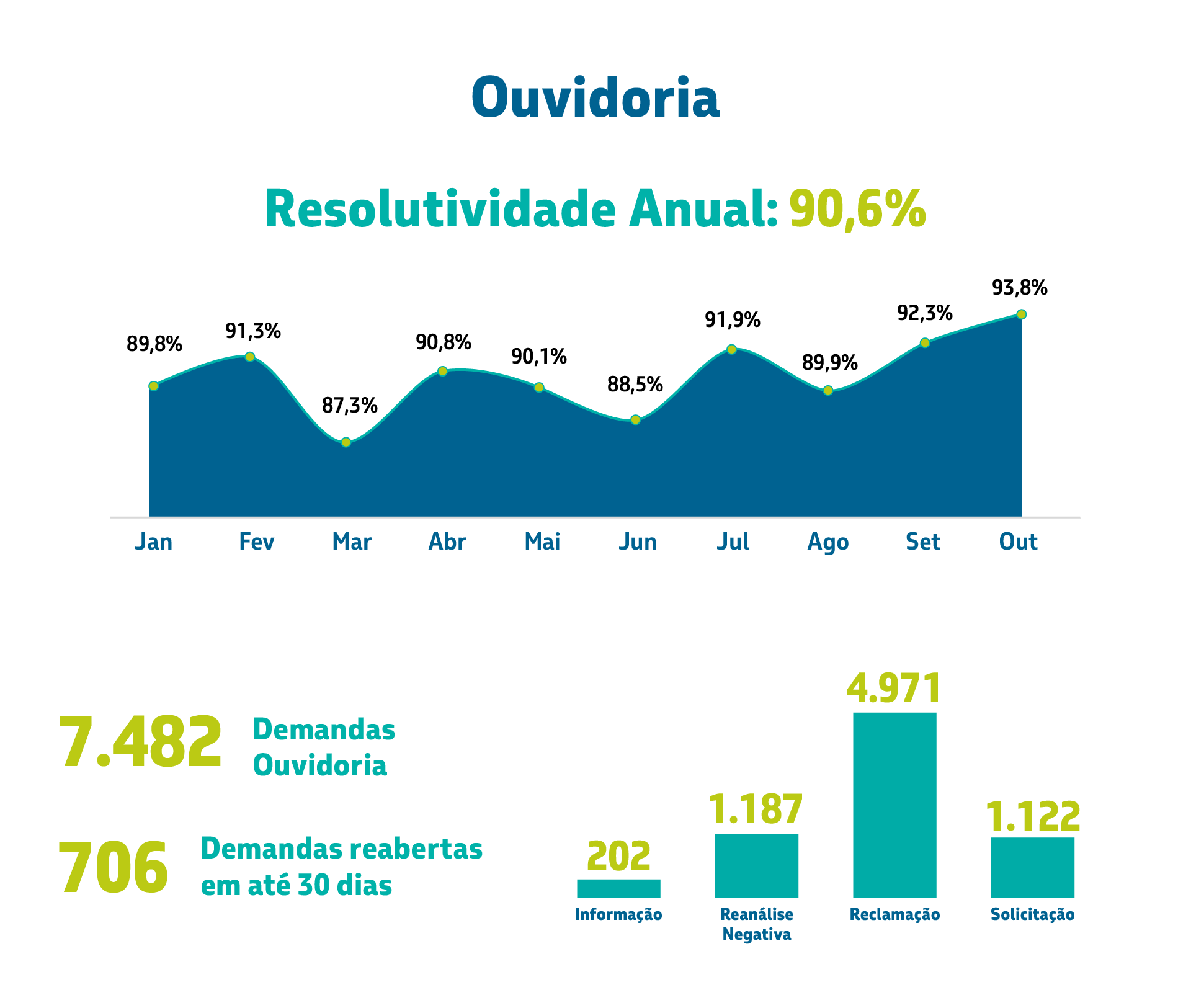 INFOGRAFICO_OUVIDORIA2.png